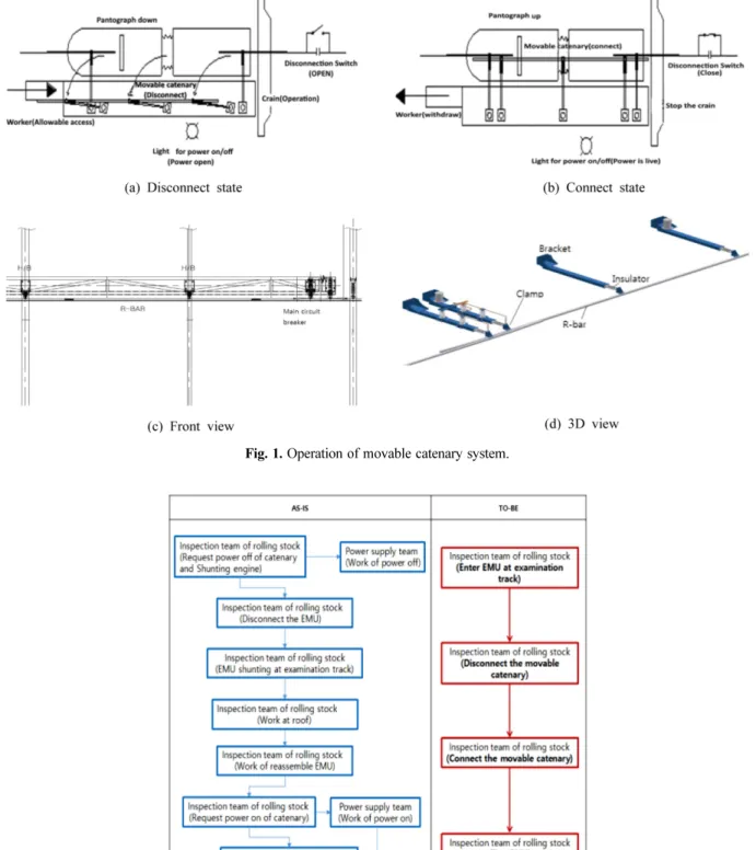 Fig. 2. Improvement of examination efficiency.