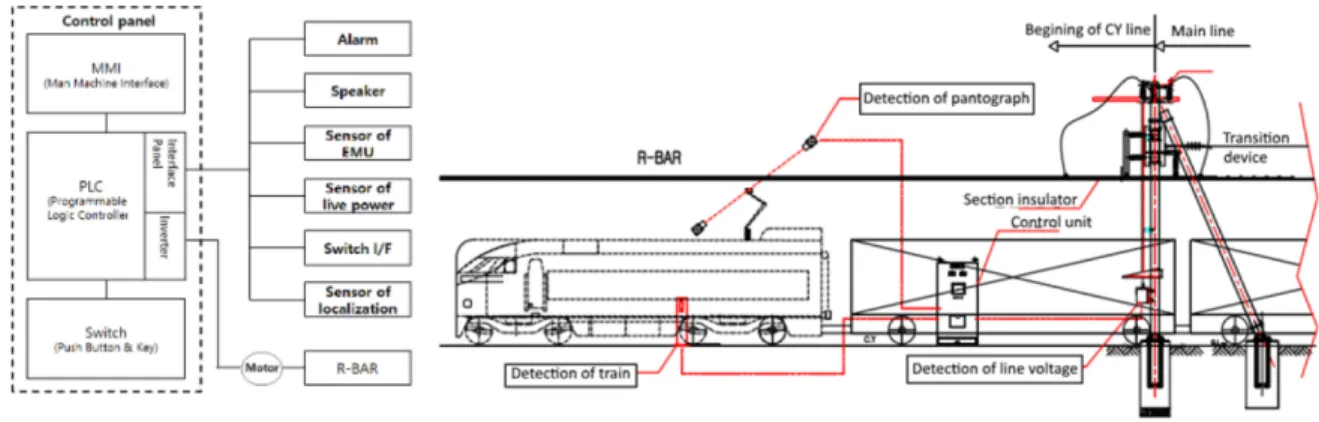 Fig. 3. Improvement of examination efficiency.