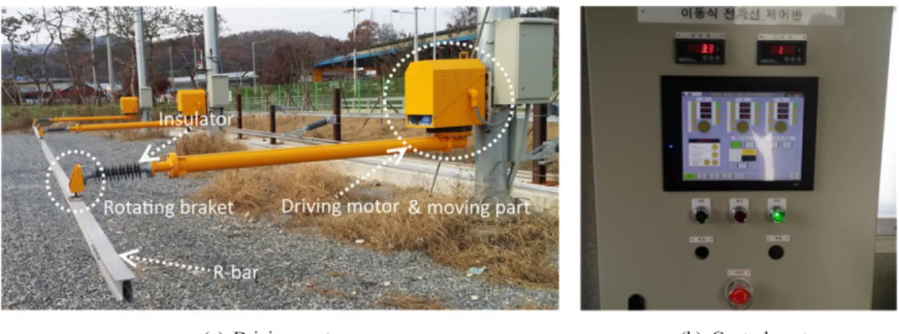Fig. 4. The installed development system for performance test.