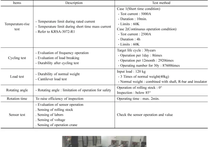 Fig. 5. Setup of the temperature rise test and measuring point.