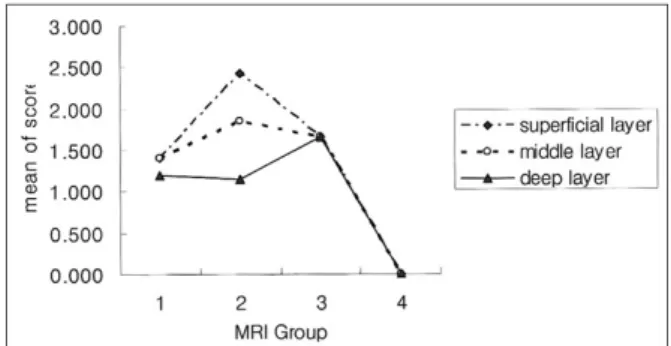 Figure  5.  Increment  of  trabeculation.
