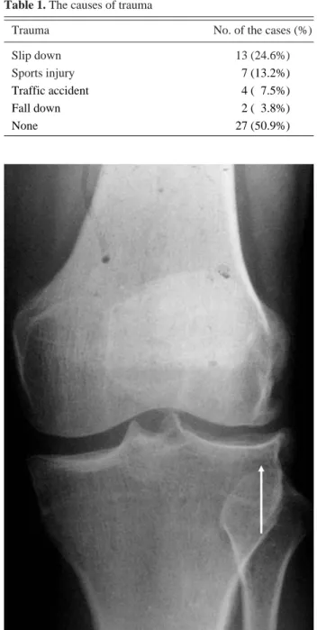 Fig. 1. The degenerative changes in the lateral compartment including lateral femoral condylar flattening and mar-Table 1
