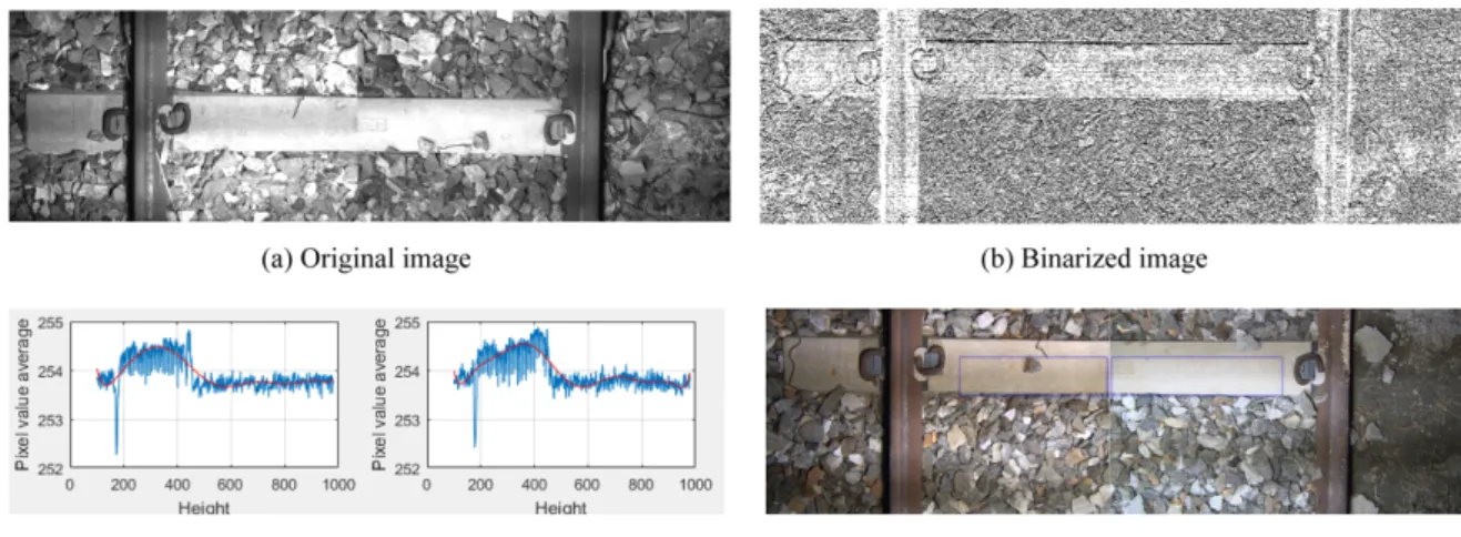 Fig. 2. Image binarization and least square processes.