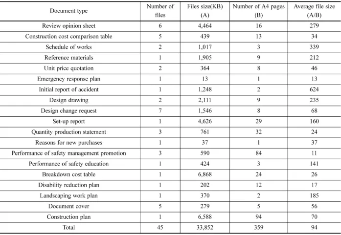 Table 4. File size and the number of pages per document type.