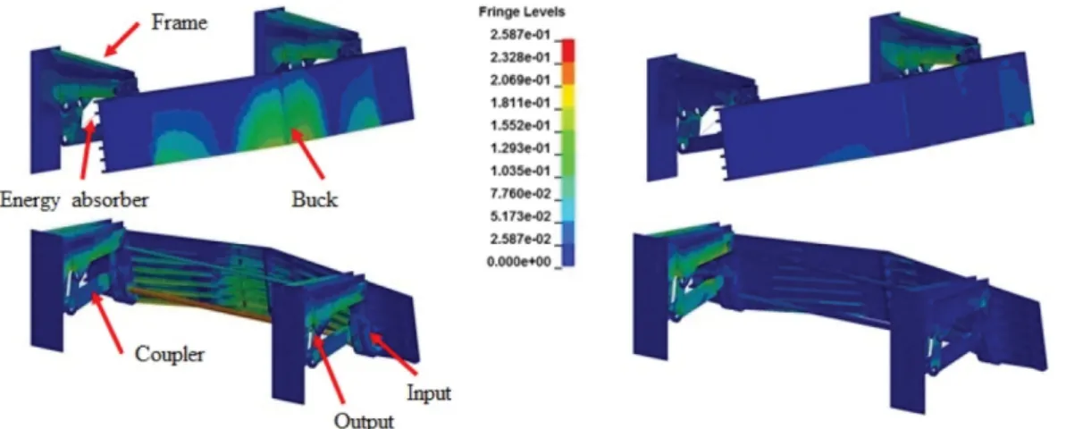 Fig. 7. FEA result of static load test: central static load (left); 750mm offset static load (right).