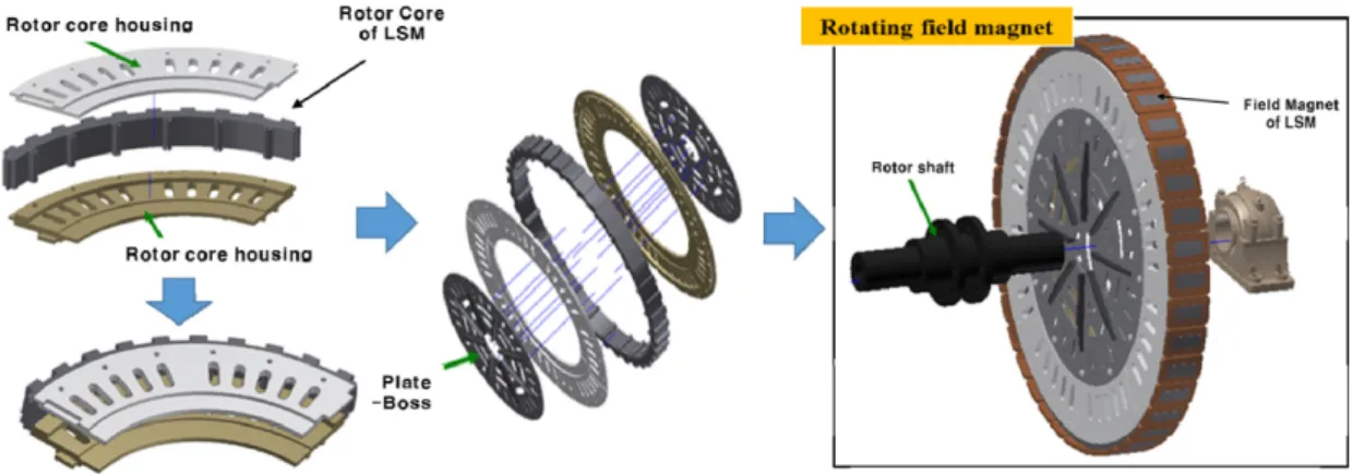Fig. 10. Structure drawing for mechanical support of the rotary-type field magnet.