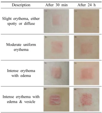 Table I. Clinical standard photographs of visual assessment for human patch test