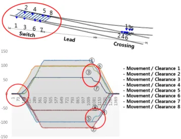 Fig. 1. Point part displacement trajectories.