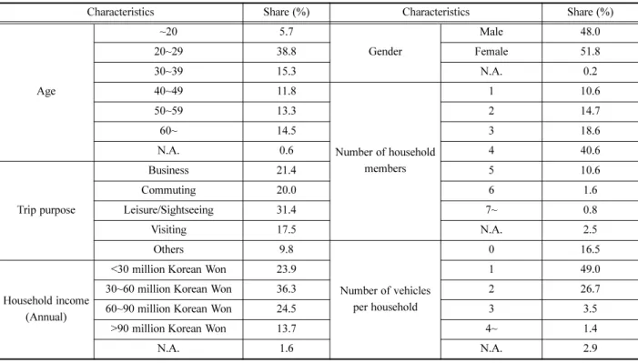 Table 2. Statistics of survey.
