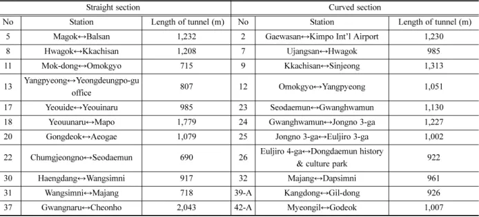 Fig. 2. Measuring locations and a specially designed jig for wind speed and particle measurements.