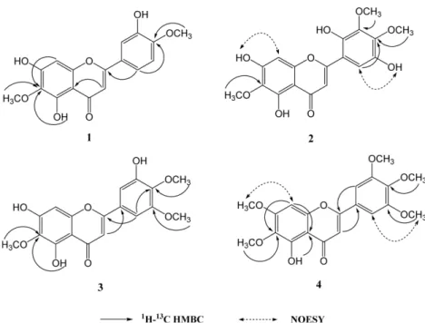 Table I. Inhibition effect of compounds 1-5 against the NO production in LPS-stimulated RAW 264.7 cells