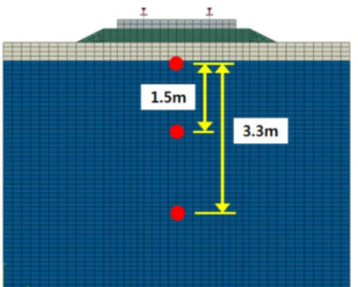 Table 3. Material properties for modeling.