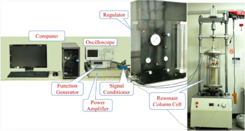Fig. 8. Mid-size resonant column test system.