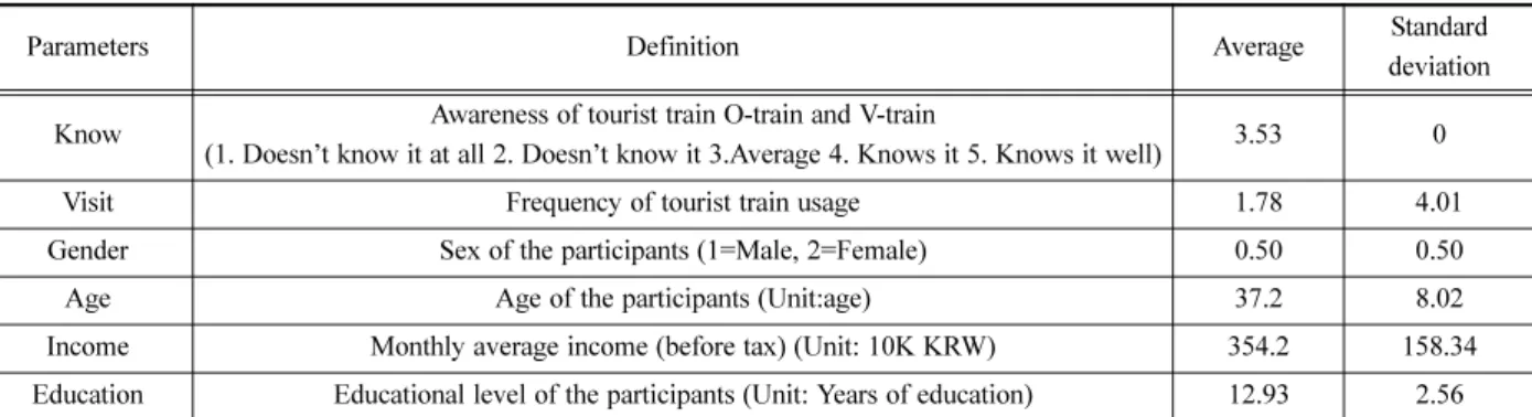 Table 1. Definitions of parameters and sampling statistics.