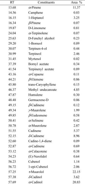 Table I. Oligonucleotide sequences for quantitative real-time polymerase chain reaction