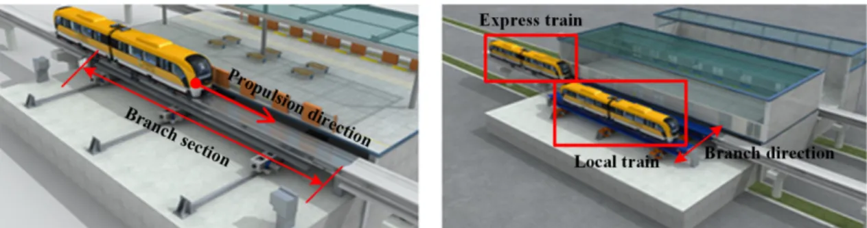 Fig. 2. Comparison of girder length for each switch system.
