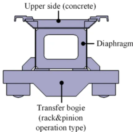 Fig. 3. Total assembly view of traverse switch system.  Fig. 4. Structure of single girder for traverse switch.