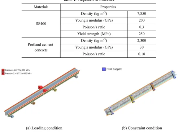 Fig. 7. Boundary conditions.