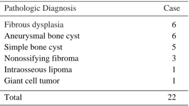 Table 1. Pathologic Diagnosis