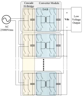 Fig. 1. Structure of the proposed single phase smart transformer.