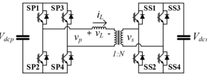 Fig. 3. Two-/two-level DAB converter.