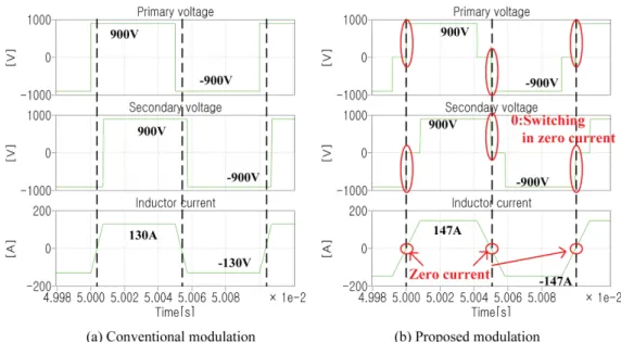 Fig. 6. Circuit for simulation in various load condition.