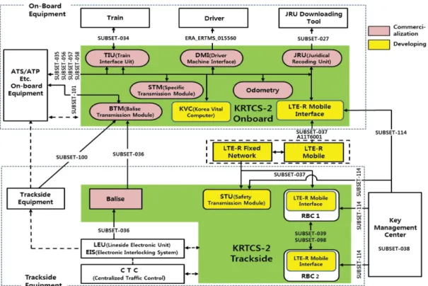 Fig. 1. KRTCS-2 schematic.
