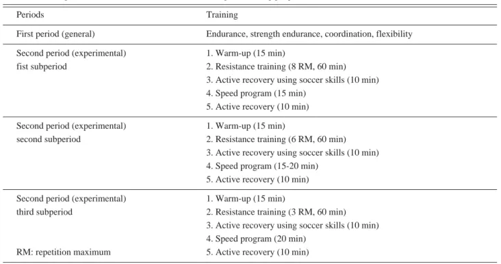 Table 2. Training contents of the combined resistance and speed training program