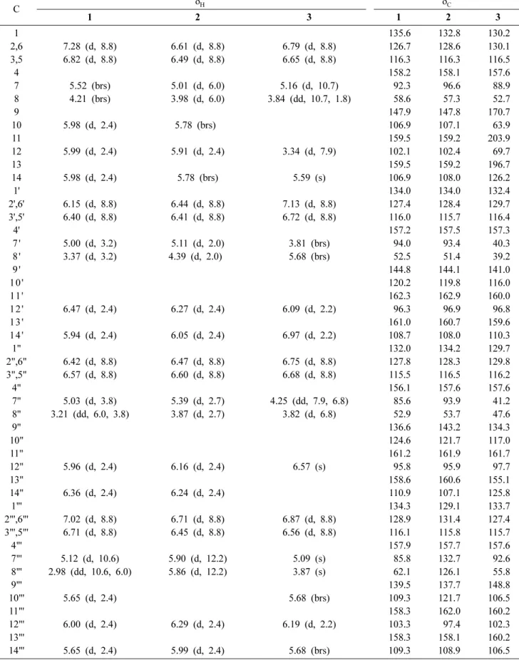 Table I. NMR spectral data of compounds 1-3 C δ H a δ C b 1 2 3 1 2 3 1 2,6 3,5 4 7 8 9 10 11 12 13 14 1' 2',6' 3',5' 4' 7 ' 8 ' 9 ' 1 0 ' 11 ' 1 2 ' 1 3 ' 1 4 ' 1" 2",6" 3",5" 4" 7" 8" 9" 10" 11" 12" 13"