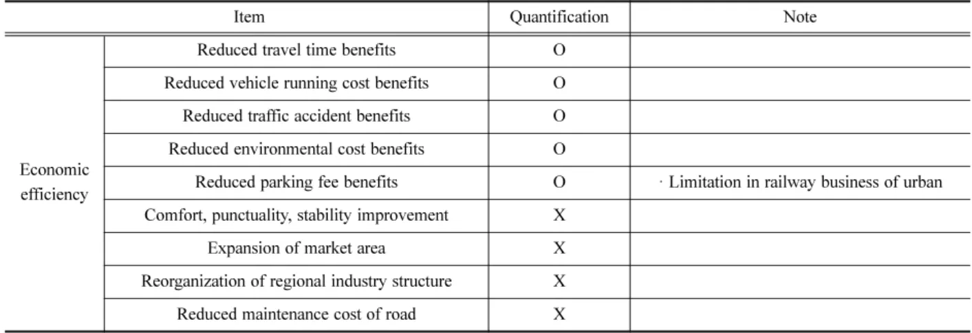 Table 1. Evaluation criteria for preliminary feasibility study.