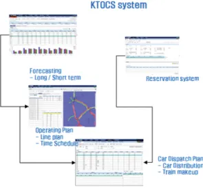 Fig. 1. KTOCS system.