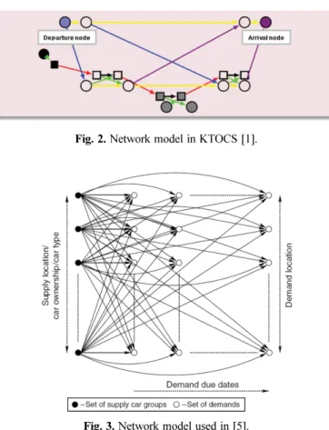 Fig. 3. Network model used in [5].
