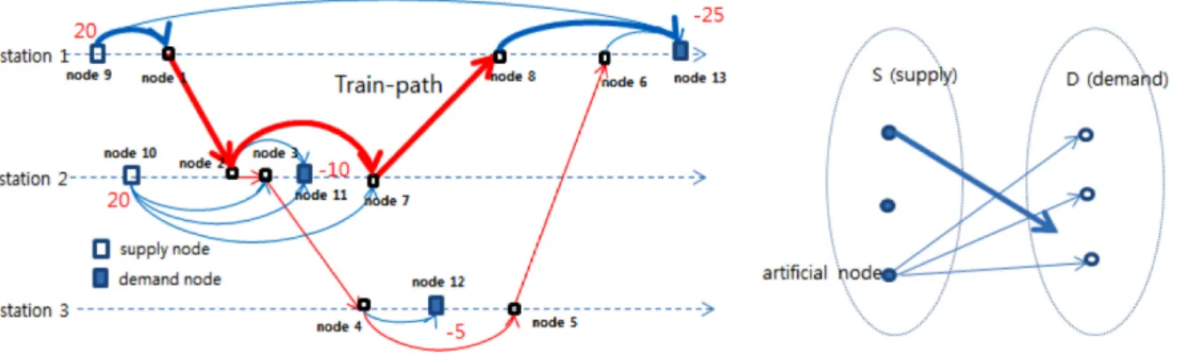 Fig. 7. The first master problem.