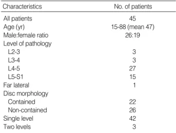 Table 1. Clinical characteristics and procedure data