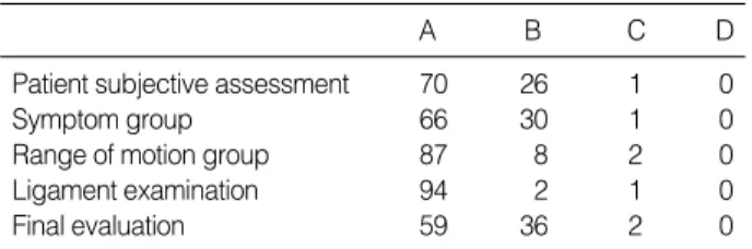 Table 2. Tunnel widening