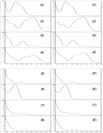 Table IV. Repeatability data for marker compounds of BHGJGS Marker Mean±SD (μg/mL) *RSD (%) 1 11.99±0.06 0.53 2 12.09±0.04 0.30 3 60.83±0.19 0.31 4 12.11±0.04 0.29 5 11.99±0.03 0.28 6 124.39±0.84 0.68 7 6.08±0.02 0.39 8 6.20±0.02 0.38