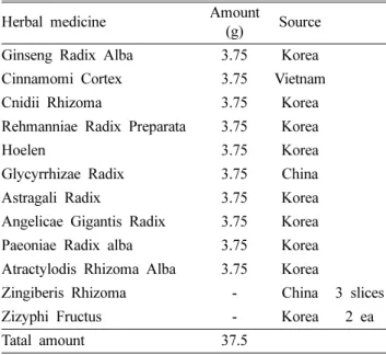 Table I. Composition of one chup in Sibjeondaebotang Herbal medicine Amount
