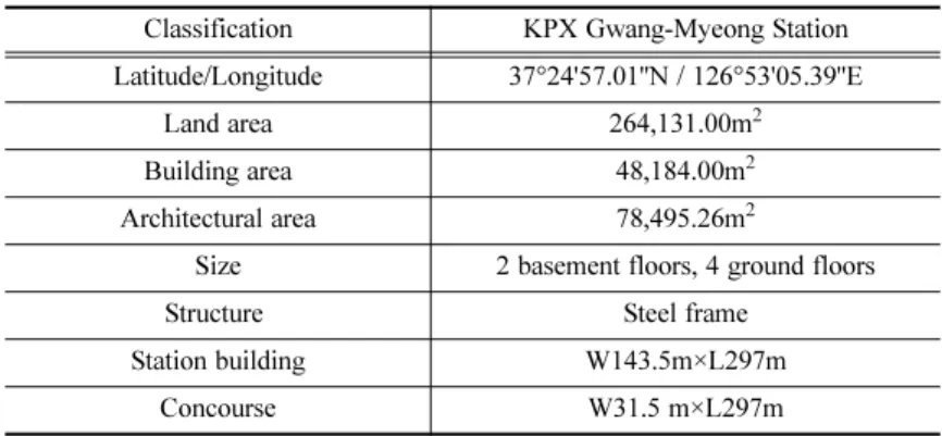 Table 1. Overview of construction.