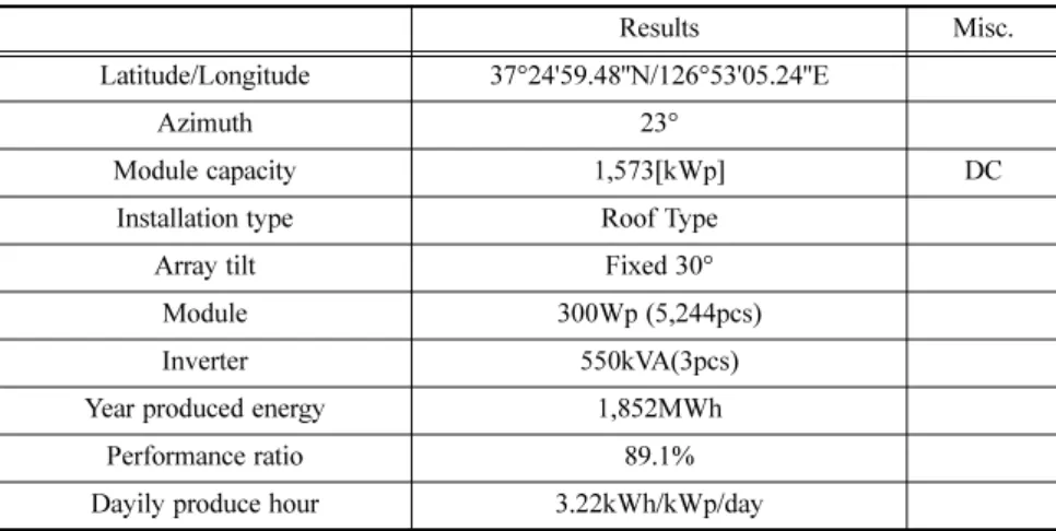 Table 6. Estimation of approximate construction expenses.