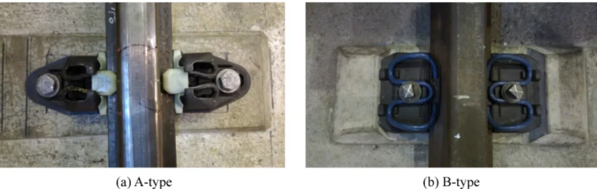 Fig. 1. Rail fastening system.