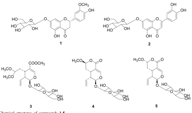 Fig. 1. Chemical structures of compounds 1-5.