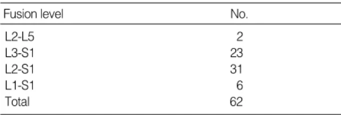 Table 2. The changes of adjacent segments according to fusion segment 