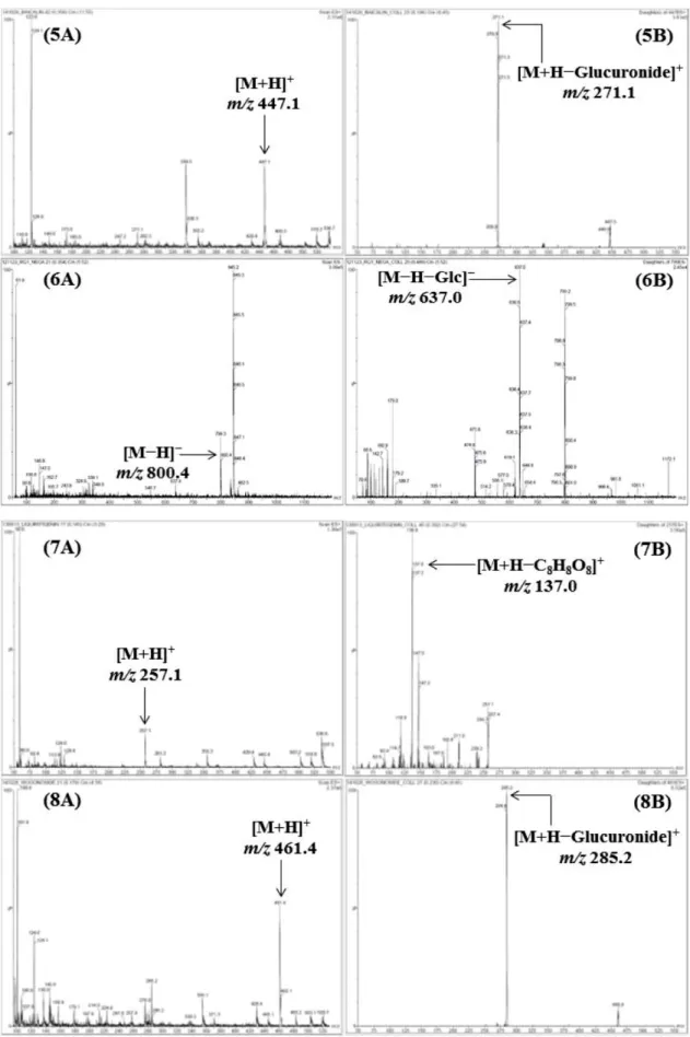Fig. 2. Continued.