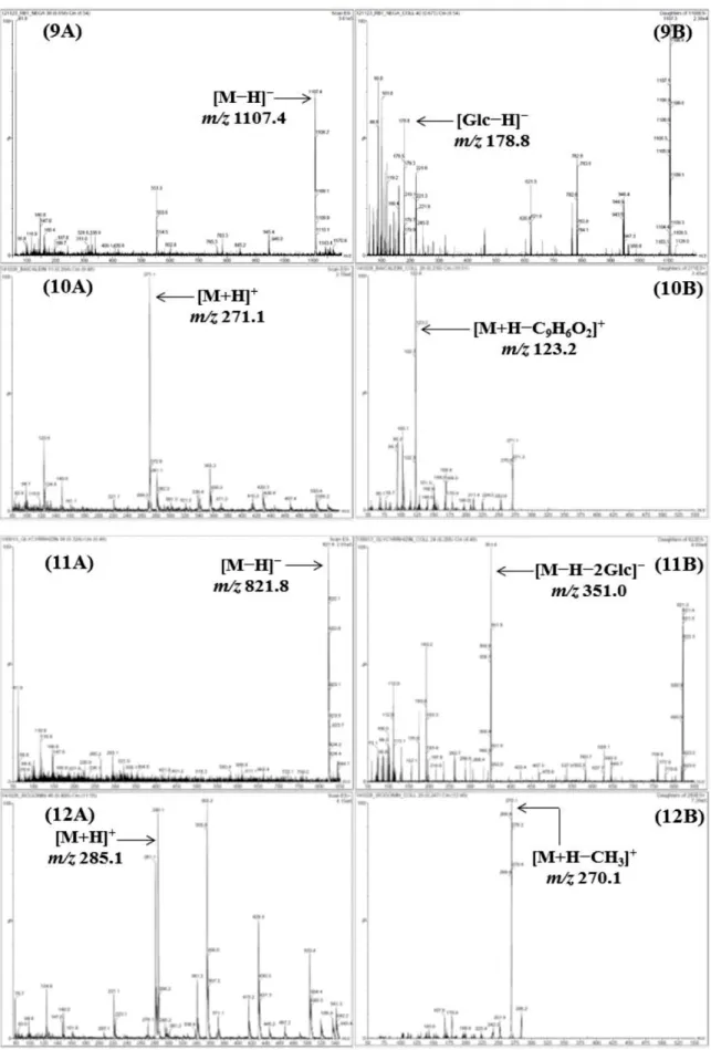 Fig. 2. Continued.