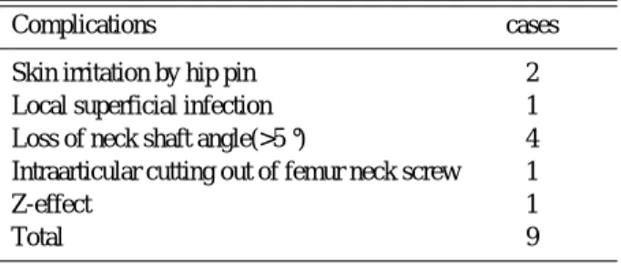 Fig. 3. Excessive back-out migration of the neck screw due to severe osteoporosis.