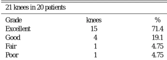 Table 2. Radiologic results