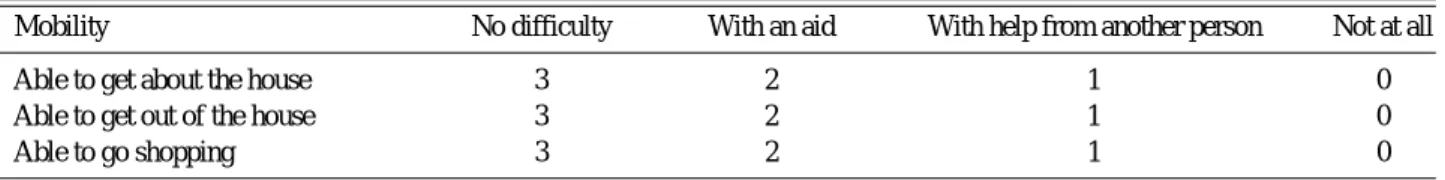 Table 1. Assesment of mobility. Score is the total.