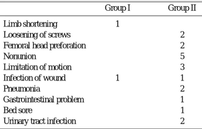 Table 5. Postoperative complications
