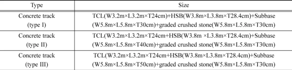 Fig. 1. Schematic diagram of ballast track and concrete track.