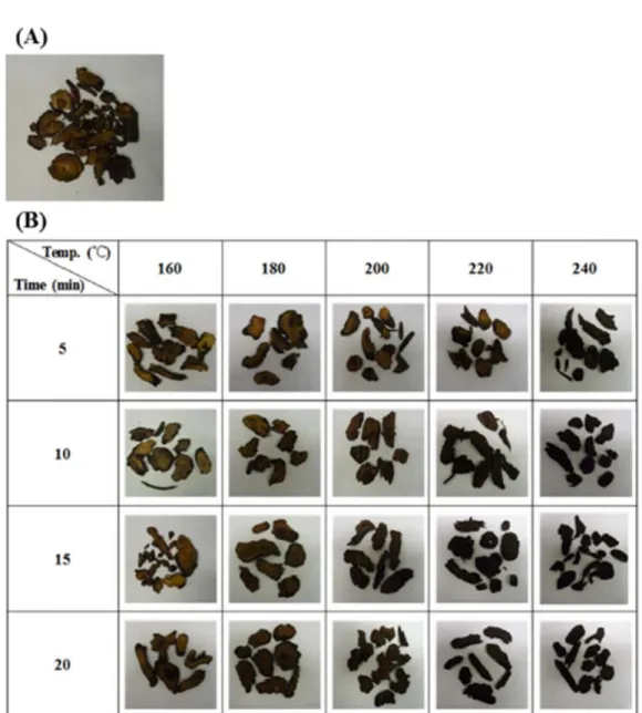 Table II. HPLC conditions for quantitative analysis of the three marker compounds in Sanguisorbae Radix